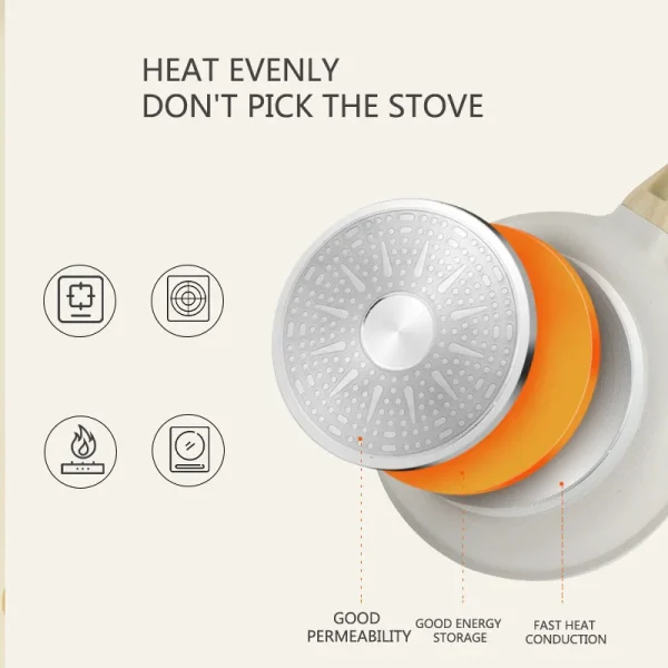 Durable Frying Pan Wok Pan Non-stick Ceramic Pot Induction Gas Stove Universal Cookware Steak Cooking Saucepan Nonstick Pan - Image 4