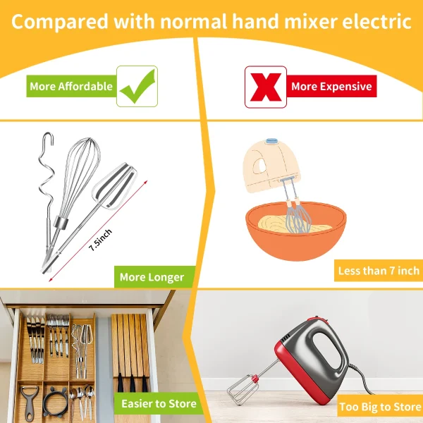 Stainless Steel Egg Beater Whisk Hand Mixer Suitable for Drill Electric Mixer Cream Dough Whisk Mixer Baking Kitchen Accessories - Image 5